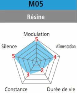 Plaquettes De Frein à Disque Organiques Shimano M05 Pour BR-M515 -Magasin Freinage pas cher plaquettes de frein a disque organiques shimano m05 pour br m515 full 3